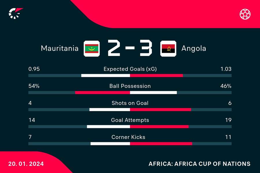 Key match stats