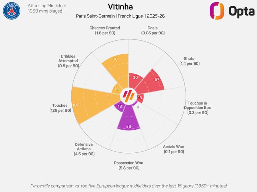 O gráfico de Vitinha