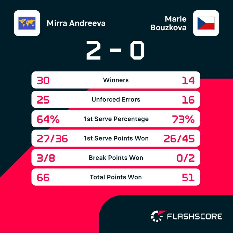 Key match stats Key match stats