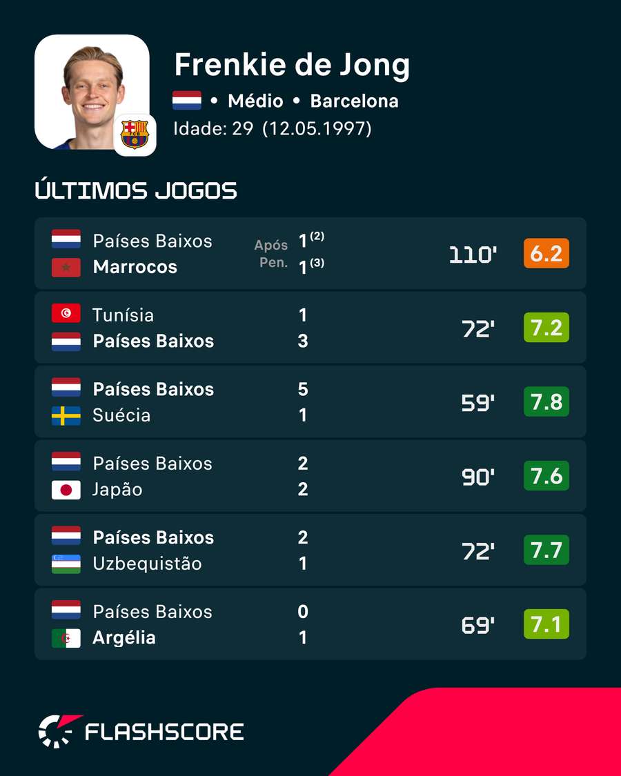 Os números de De Jong Os números de De Jong
