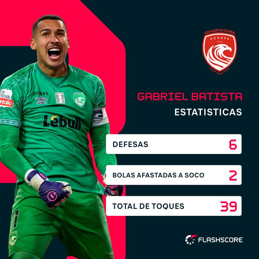 A exibição de Gabriel Batista A exibição de Gabriel Batista