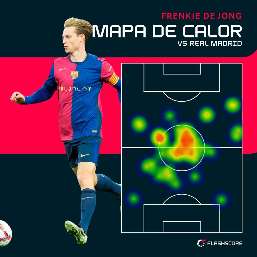 El mapa de calor de Frenkie