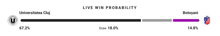 Probabilitate victorie Probabilitate victorie