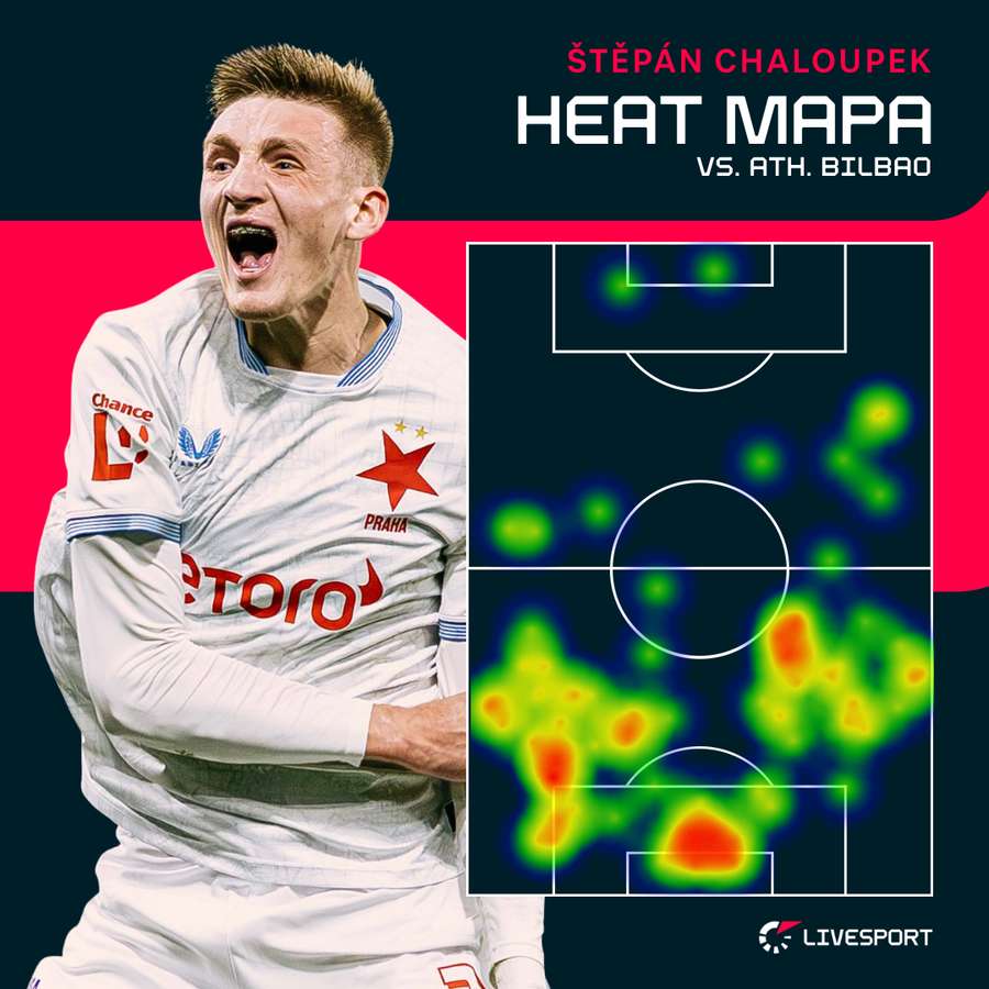 Heat mapa ukazuje i Chaloupkovi občasné výlety do ofenzivy. Heat mapa ukazuje i Chaloupkovi občasné výlety do ofenzivy.