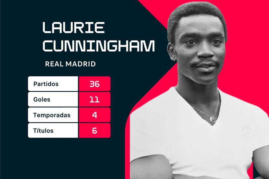 Estadísticas de Laurie Cunningham en el Real Madrid