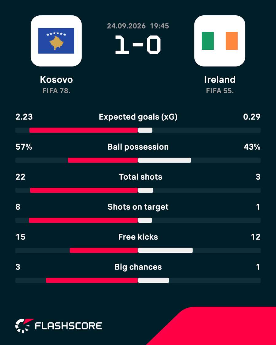Match stats Match stats