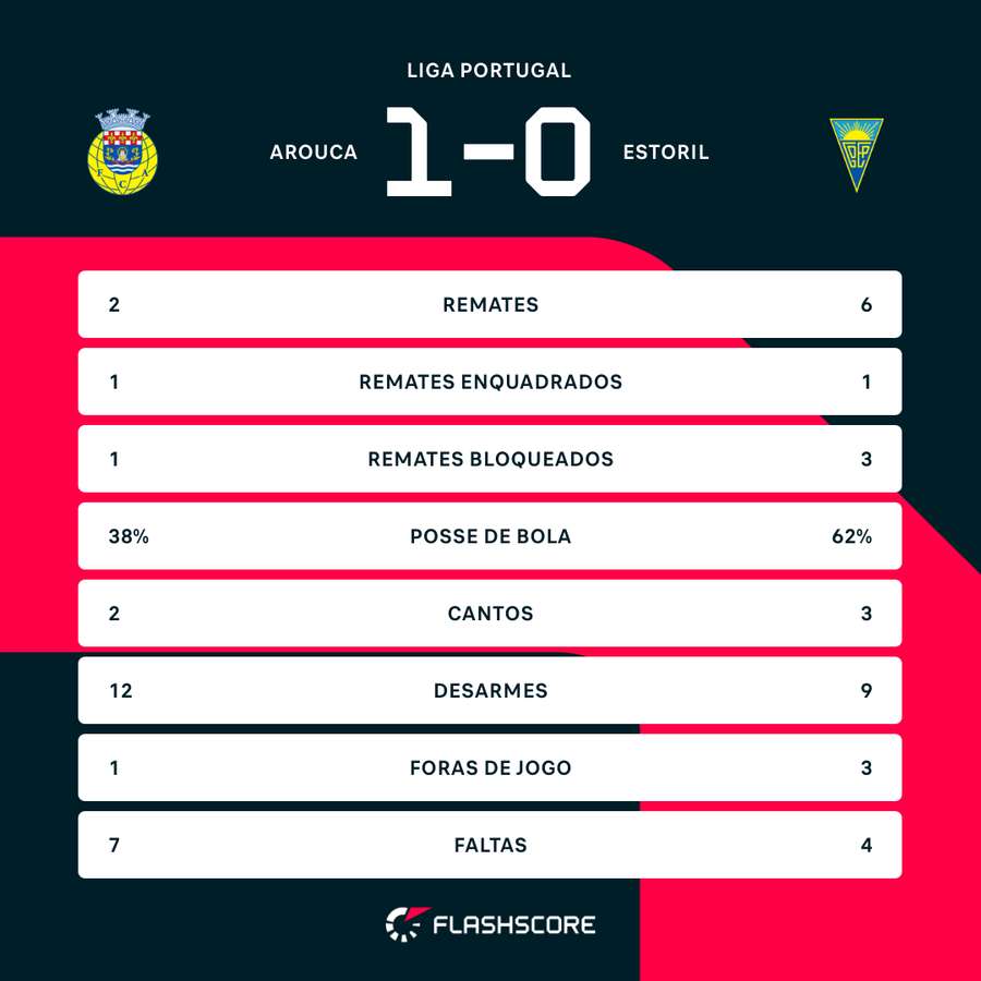 Os números ao intervalo Os números ao intervalo