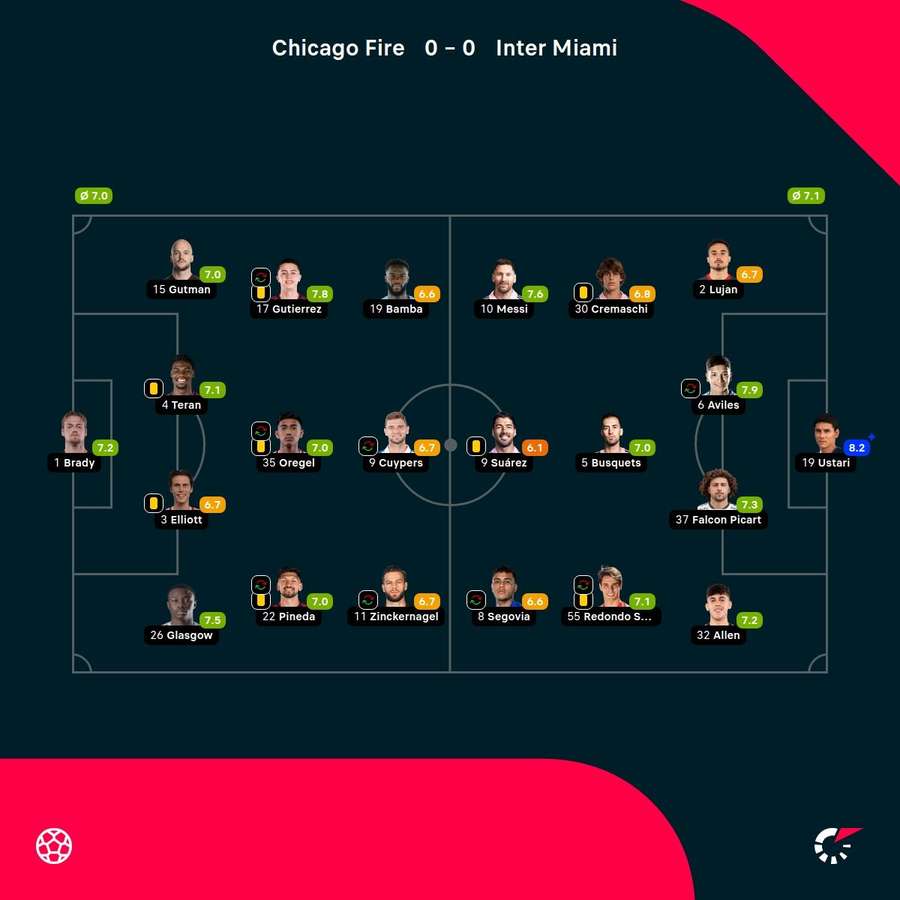Las notas de los jugadores.