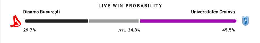 Probabilitate victorie