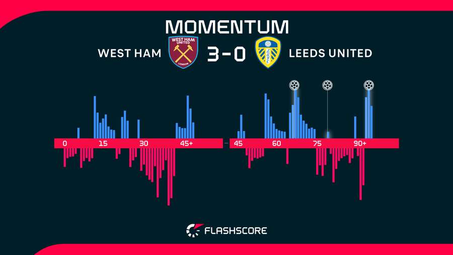 Match momentum Match momentum
