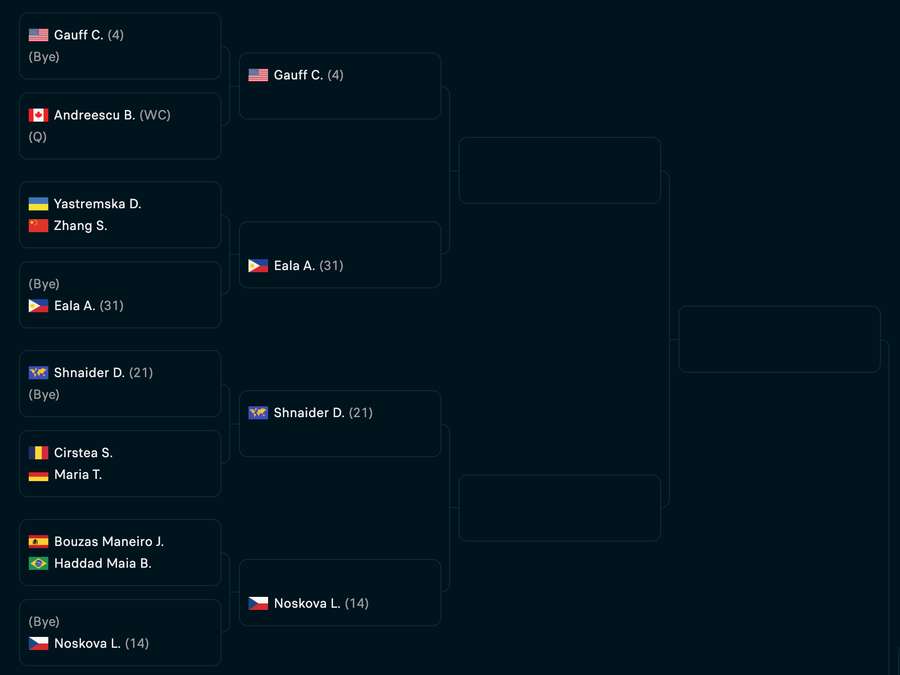 Quadrante de Bia em Indian Wells Quadrante de Bia em Indian Wells