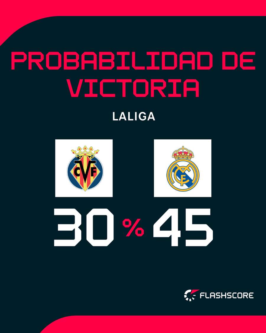 Opciones de victoria Opciones de victoria