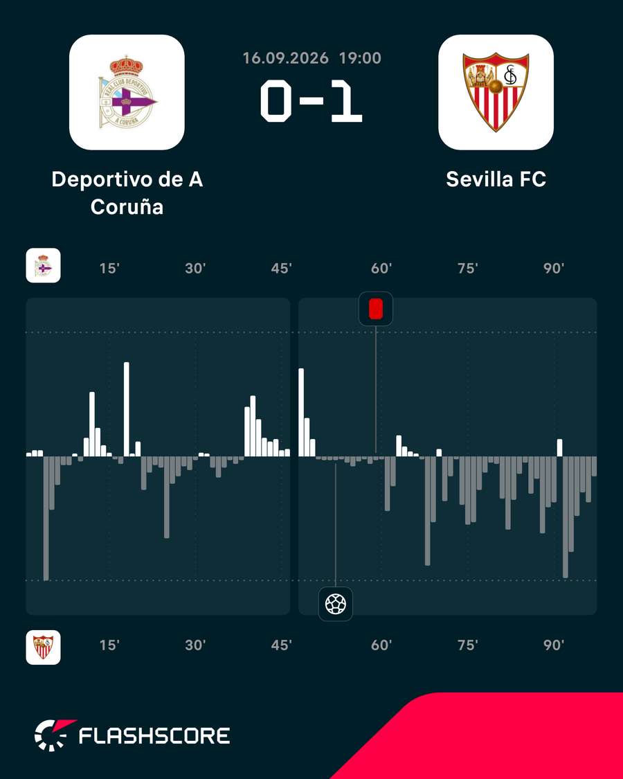 Momentos del Deportivo-Sevilla Momentos del Deportivo-Sevilla