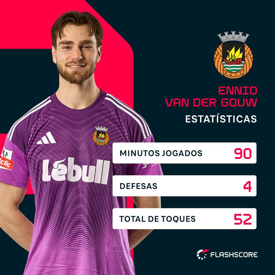 As principais estatísticas de Ennio