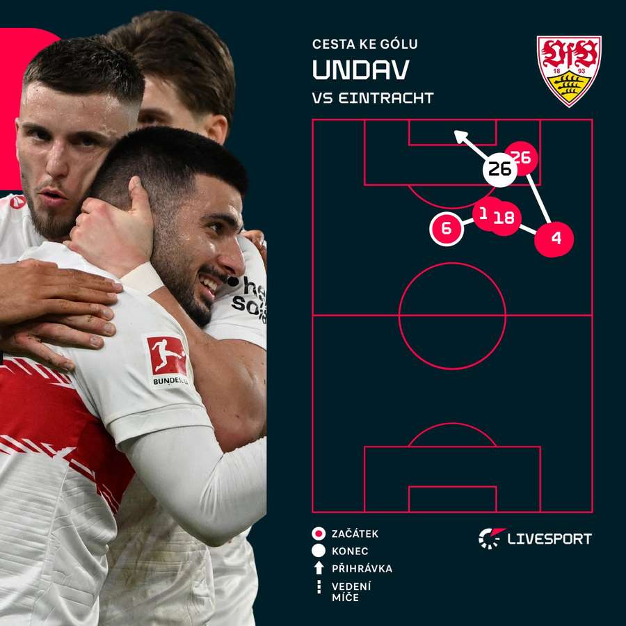 Tak vypadal Undavův zásah.