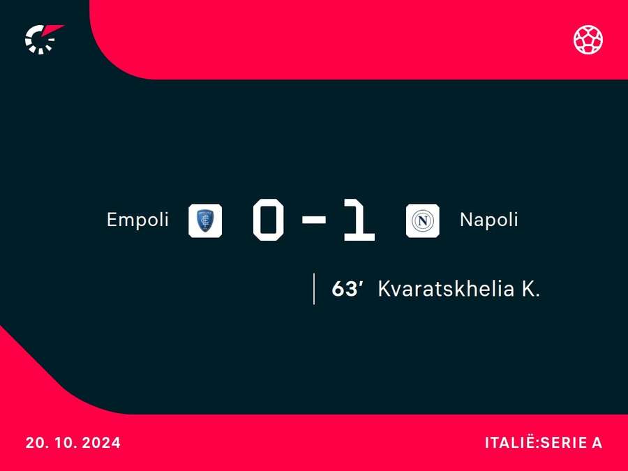 Goalgetter Empoli-Napoli