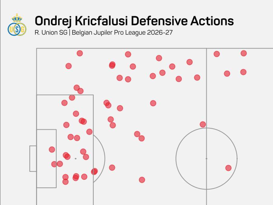 Defenzivní akce Ondřeje Kričfalušiho v belgické lize. Defenzivní akce Ondřeje Kričfalušiho v belgické lize.