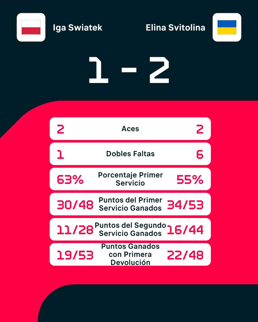 Las estadísticas del duelo
