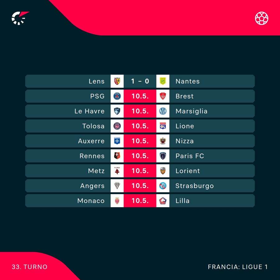 Il turno di Ligue 1