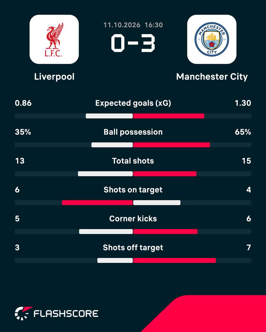 Match stats Match stats