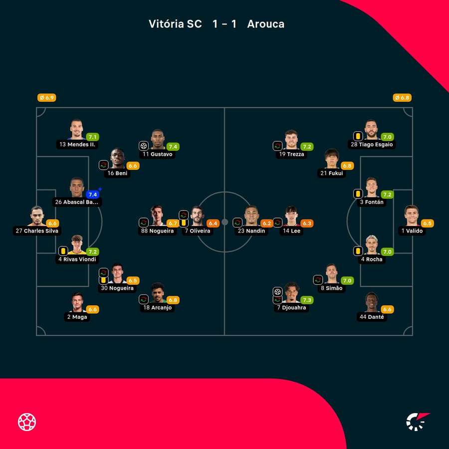 As notas dos jogadores As notas dos jogadores