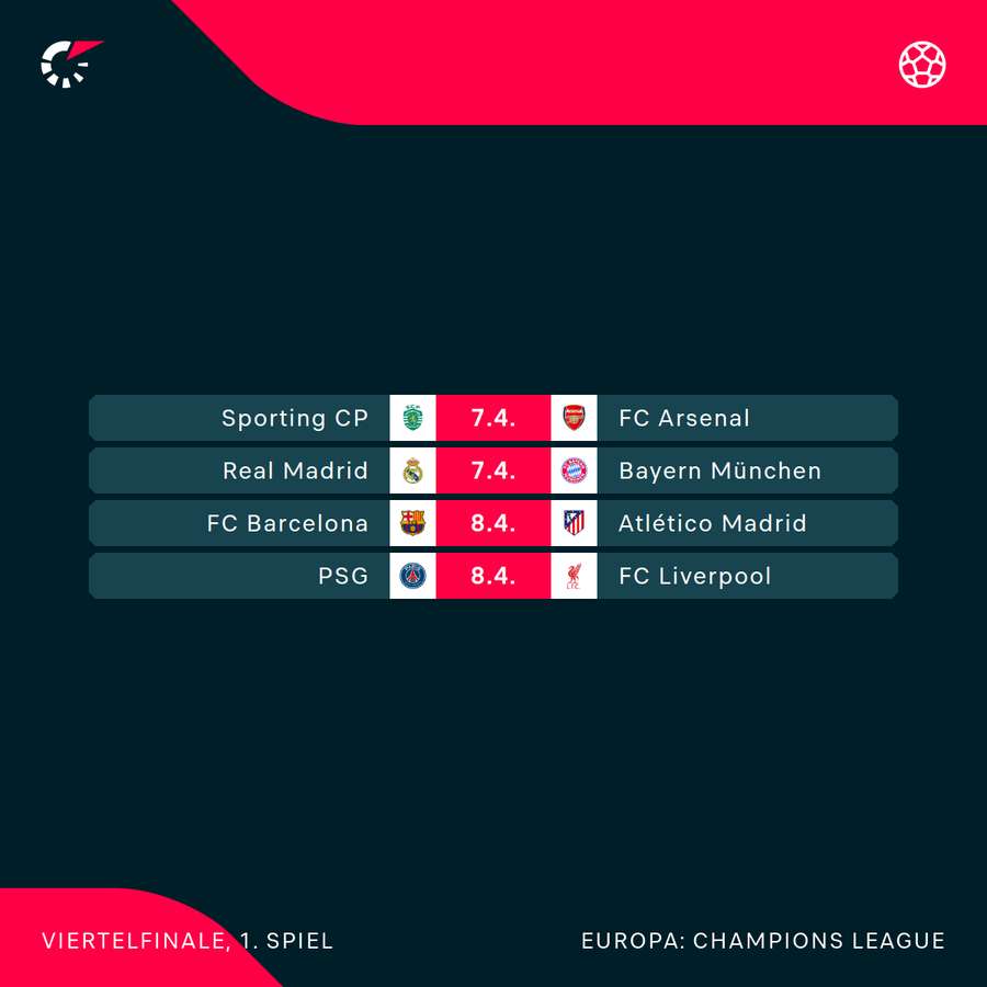 Das Viertelfinale im Überblick Das Viertelfinale im Überblick