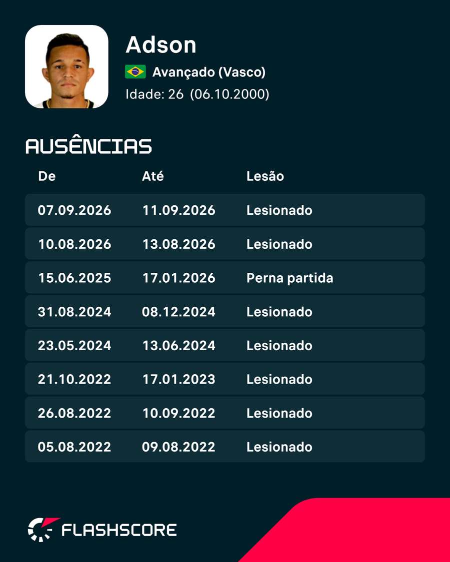 As lesões de Adson As lesões de Adson