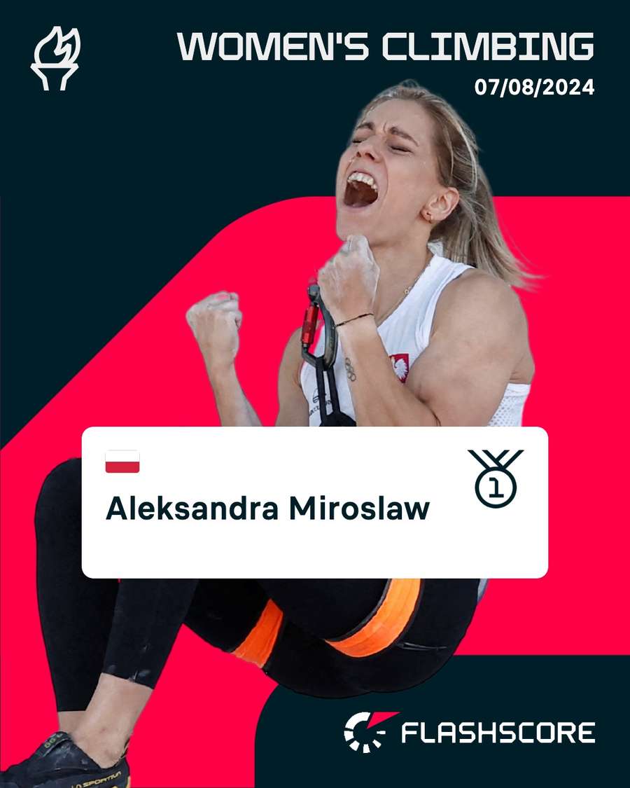 Poland's Aleksandra Miroslaw wins Olympic gold in speed climbing event