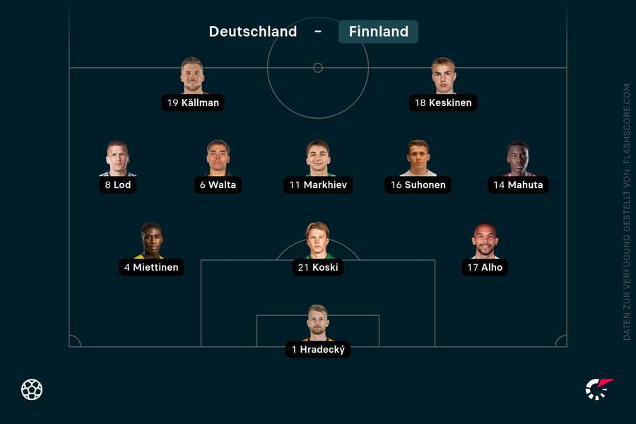 Aufstellung Finnland Aufstellung Finnland