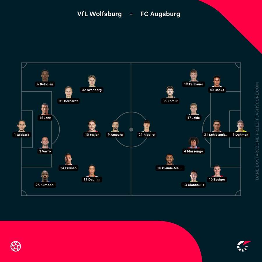 Składy meczu Wolfsburg - Augsburg Składy meczu Wolfsburg - Augsburg
