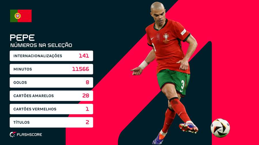 Os números de Pepe na Seleção Nacional