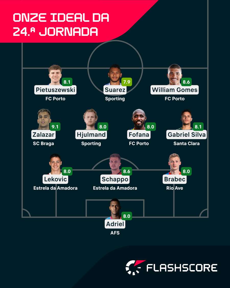 O onze ideal da 24.ª jornada O onze ideal da 24.ª jornada
