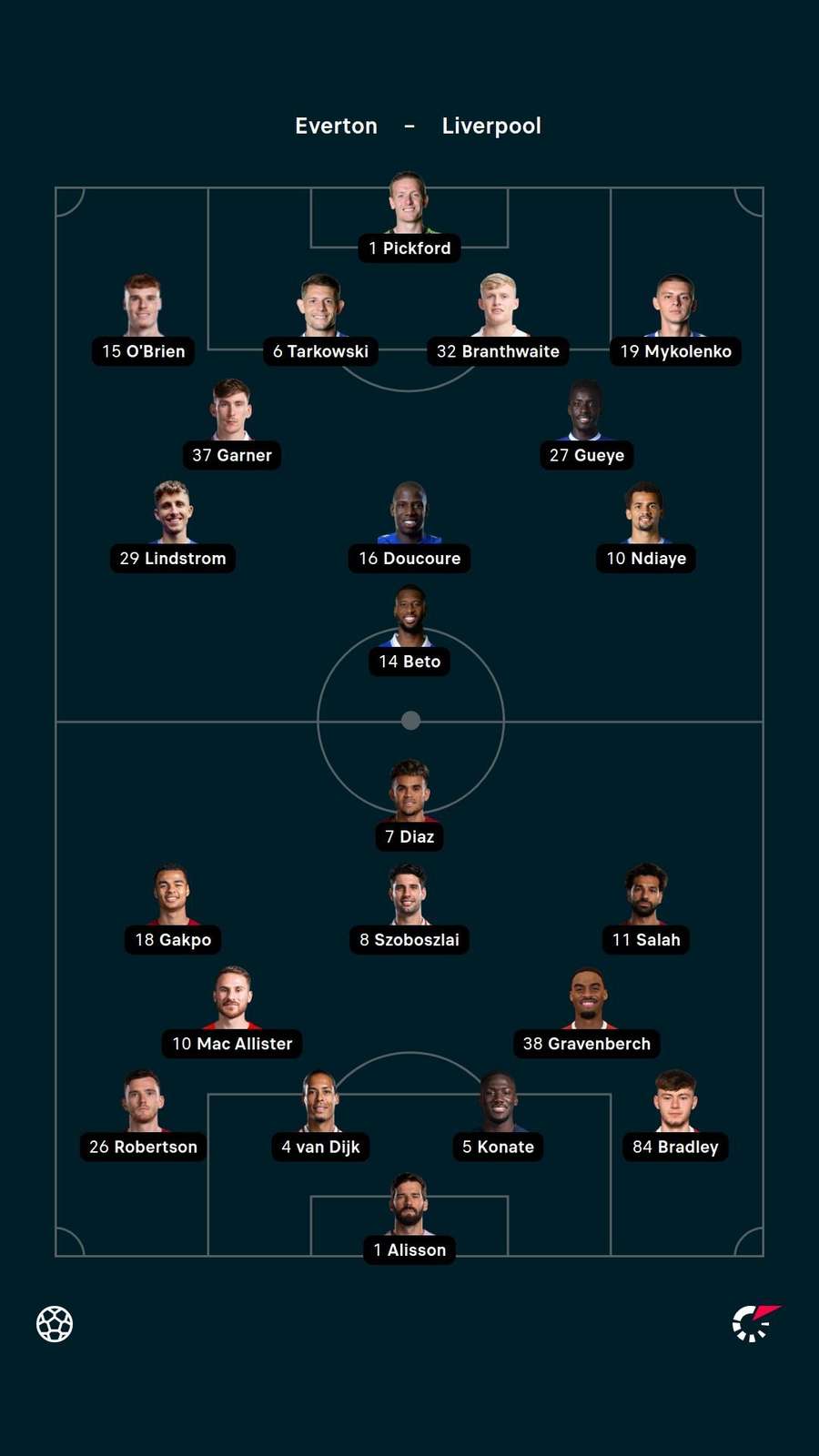 Team news