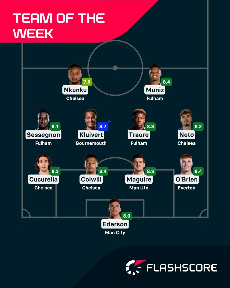 Premier League Team of the Week Premier League Team of the Week