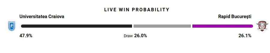 Probabilitate victorie