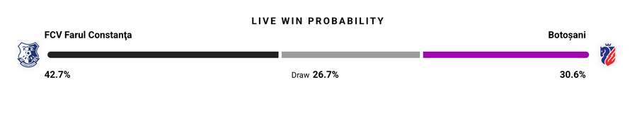 Probabilitate Victorie Probabilitate Victorie