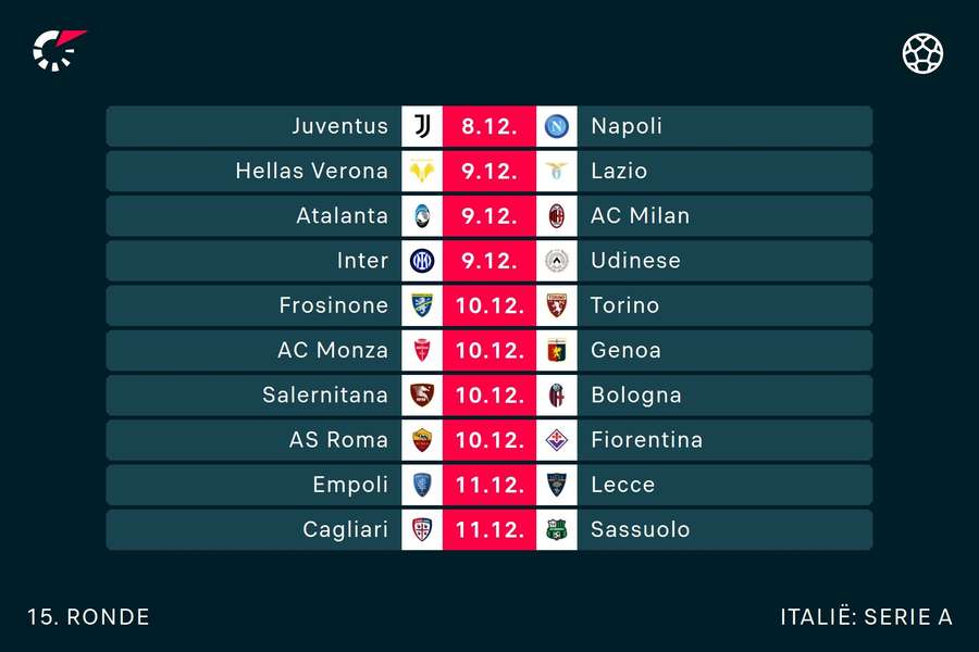 Programma in de Serie A