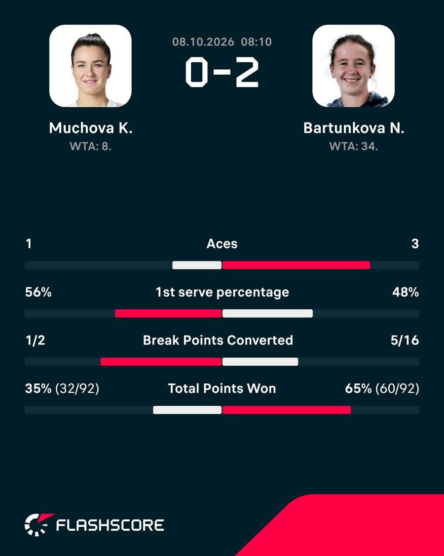 Match stats Match stats