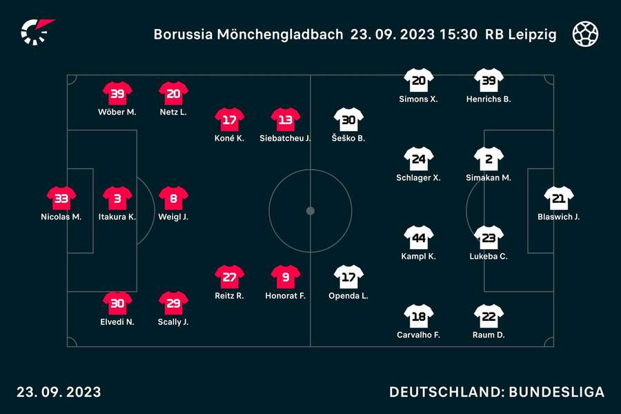 Startaufstellungen Borussia Mönchengladbach vs. RB Leipzig