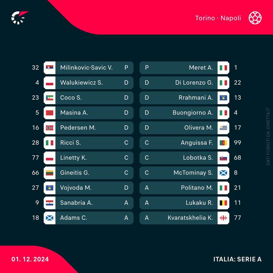 Le formazioni ufficiali di Torino-Napoli