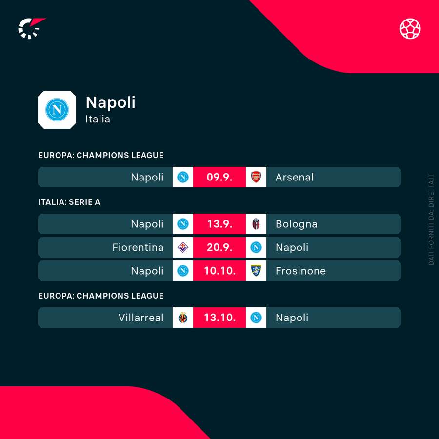 I prossimi match del Napoli