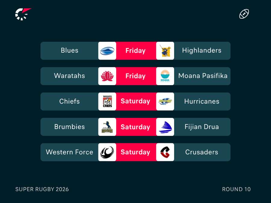 Round 10 Fixtures