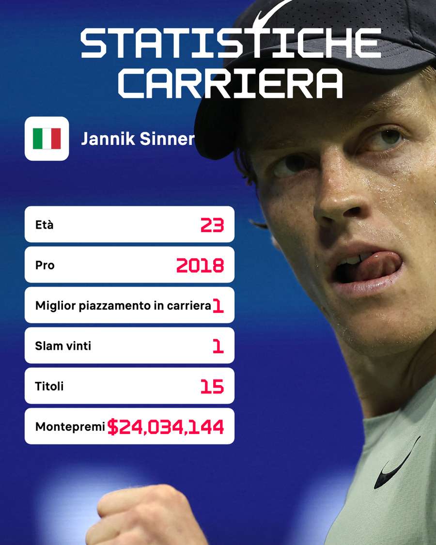 Jannik Sinner è il favorito