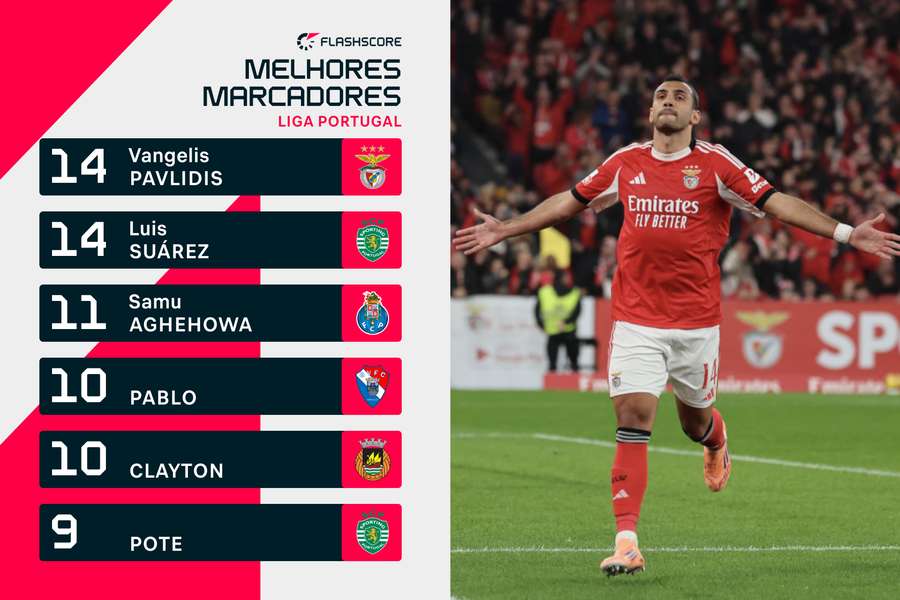 Suárez igualou Pavlidis no número de tentos