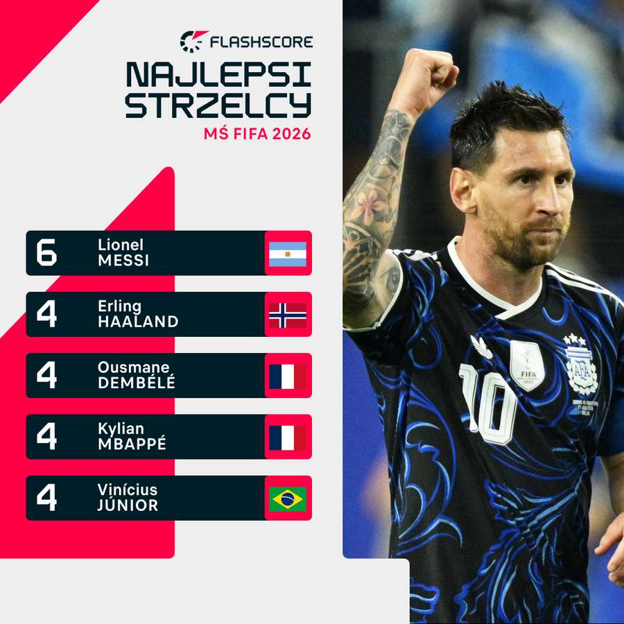Najlepsi strzelcy MŚ 2026