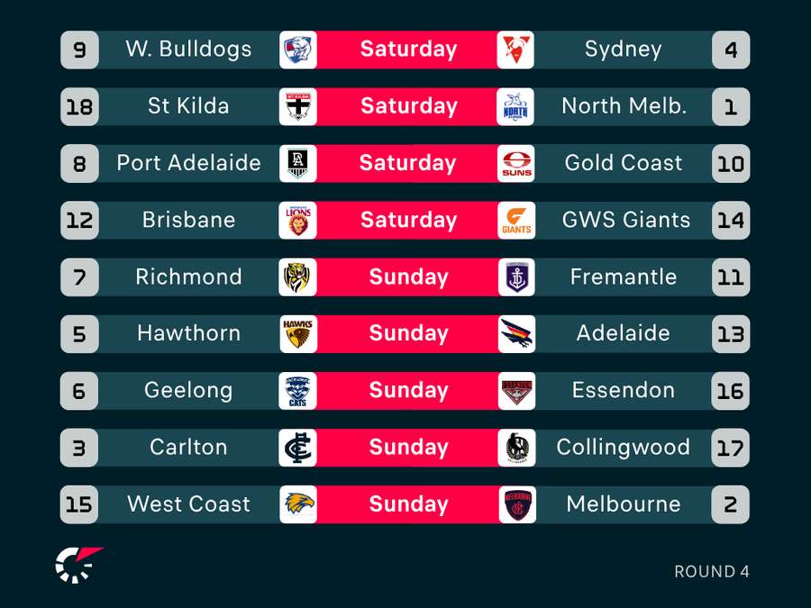 AFLW Round 4 Fixtures AFLW Round 4 Fixtures
