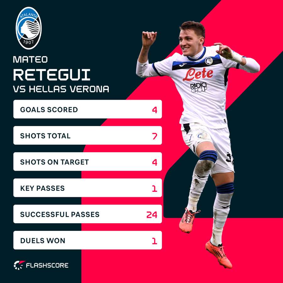 Mateo Retegui was at his very best on the weekend Mateo Retegui was at his very best on the weekend