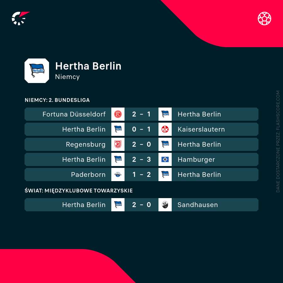 Ostatnie mecze Hertha BSC Berlin Ostatnie mecze Hertha BSC Berlin