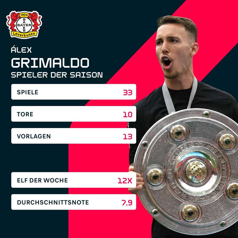 Alejandro Grimaldo - Bundesliga-Saison 2023/2024