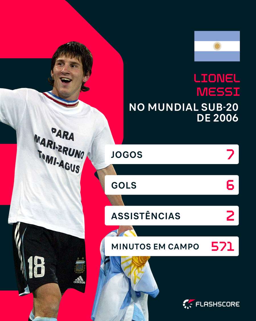 Os números de Messi no Mundial Sub-20 de 2005 Os números de Messi no Mundial Sub-20 de 2005
